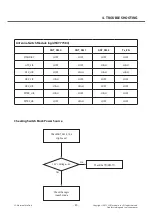 Preview for 40 page of LG LG-E415g Service Manual