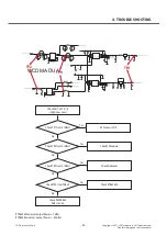 Preview for 44 page of LG LG-E415g Service Manual