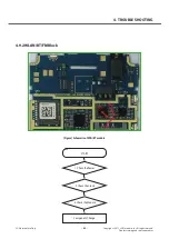 Preview for 64 page of LG LG-E415g Service Manual