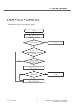 Preview for 74 page of LG LG-E415g Service Manual