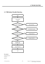 Preview for 85 page of LG LG-E415g Service Manual