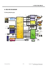 Preview for 121 page of LG LG-E415g Service Manual