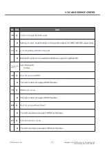 Preview for 25 page of LG LG-E425 Service Manual