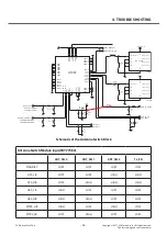 Preview for 38 page of LG LG-E425 Service Manual