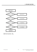 Preview for 43 page of LG LG-E425 Service Manual