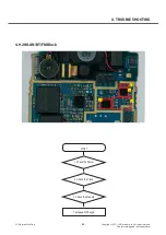 Preview for 62 page of LG LG-E425 Service Manual