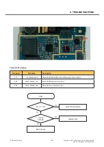 Preview for 65 page of LG LG-E425 Service Manual