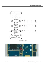 Preview for 70 page of LG LG-E425 Service Manual