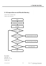 Preview for 80 page of LG LG-E425 Service Manual