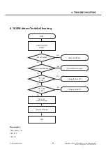 Preview for 84 page of LG LG-E425 Service Manual