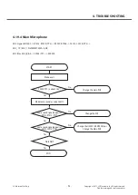 Preview for 93 page of LG LG-E425 Service Manual