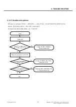 Preview for 95 page of LG LG-E425 Service Manual