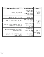 Предварительный просмотр 97 страницы LG LG-E425f User Manual