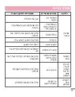 Предварительный просмотр 98 страницы LG LG-E425f User Manual