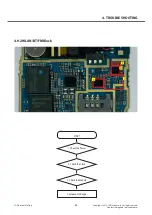 Предварительный просмотр 63 страницы LG LG-E435 Service Manual