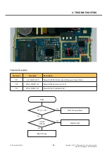 Предварительный просмотр 66 страницы LG LG-E435 Service Manual