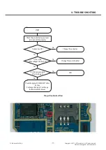 Предварительный просмотр 71 страницы LG LG-E435 Service Manual