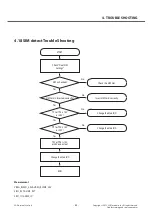 Предварительный просмотр 85 страницы LG LG-E435 Service Manual