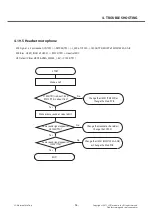 Предварительный просмотр 96 страницы LG LG-E435 Service Manual