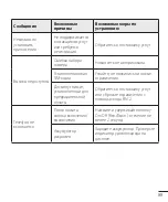 Preview for 101 page of LG LG-E440 Quick Reference Manual