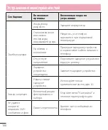 Preview for 102 page of LG LG-E440 Quick Reference Manual