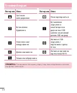 Preview for 138 page of LG LG-E440 Quick Reference Manual