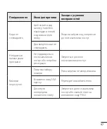 Preview for 201 page of LG LG-E440 Quick Reference Manual