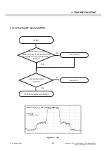 Preview for 86 page of LG LG-E450 Service Manual