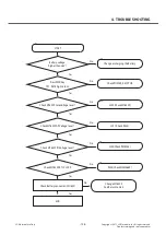 Preview for 128 page of LG LG-E450 Service Manual