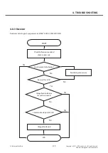 Preview for 139 page of LG LG-E450 Service Manual