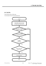 Preview for 143 page of LG LG-E450 Service Manual