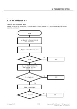 Preview for 152 page of LG LG-E450 Service Manual