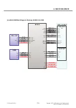 Preview for 196 page of LG LG-E450 Service Manual