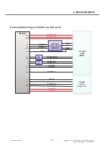 Preview for 197 page of LG LG-E450 Service Manual