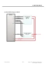 Preview for 200 page of LG LG-E450 Service Manual