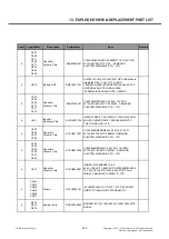 Preview for 284 page of LG LG-E450 Service Manual