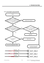 Preview for 96 page of LG LG-E455 Service Manual