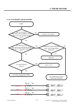 Preview for 107 page of LG LG-E455 Service Manual