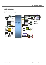 Preview for 193 page of LG LG-E455 Service Manual