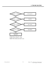 Предварительный просмотр 79 страницы LG LG-E510 Service Manual