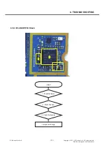 Предварительный просмотр 101 страницы LG LG-E510 Service Manual