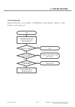 Предварительный просмотр 125 страницы LG LG-E510 Service Manual