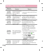 Preview for 106 page of LG LG-E610 User Manual