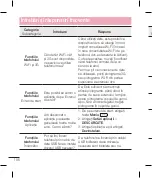 Preview for 110 page of LG LG-E610 User Manual