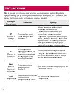 Preview for 234 page of LG LG-E612 User Manual