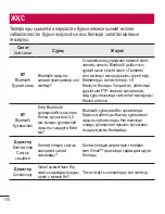 Preview for 350 page of LG LG-E612 User Manual