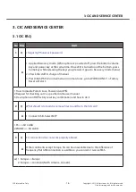 Preview for 18 page of LG LG-E615 Service Manual