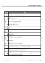 Preview for 23 page of LG LG-E615 Service Manual