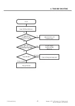 Preview for 49 page of LG LG-E615 Service Manual