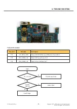 Preview for 62 page of LG LG-E615 Service Manual